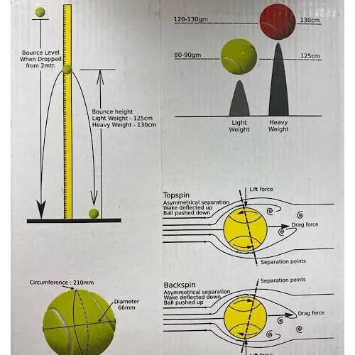 Nivia Hard Tennis Ball