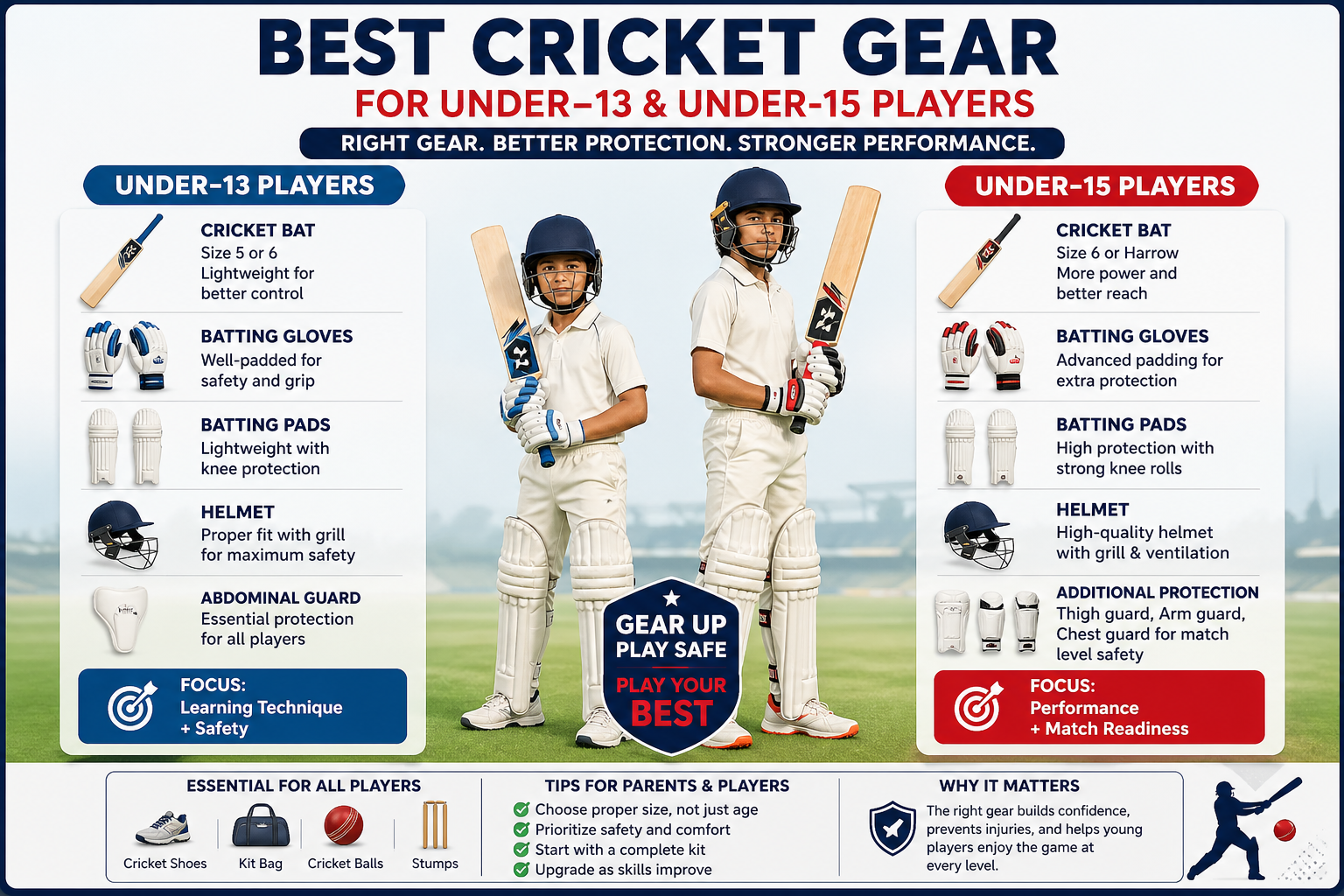 Best Cricket Gear for Under-13 and Under-15 Players