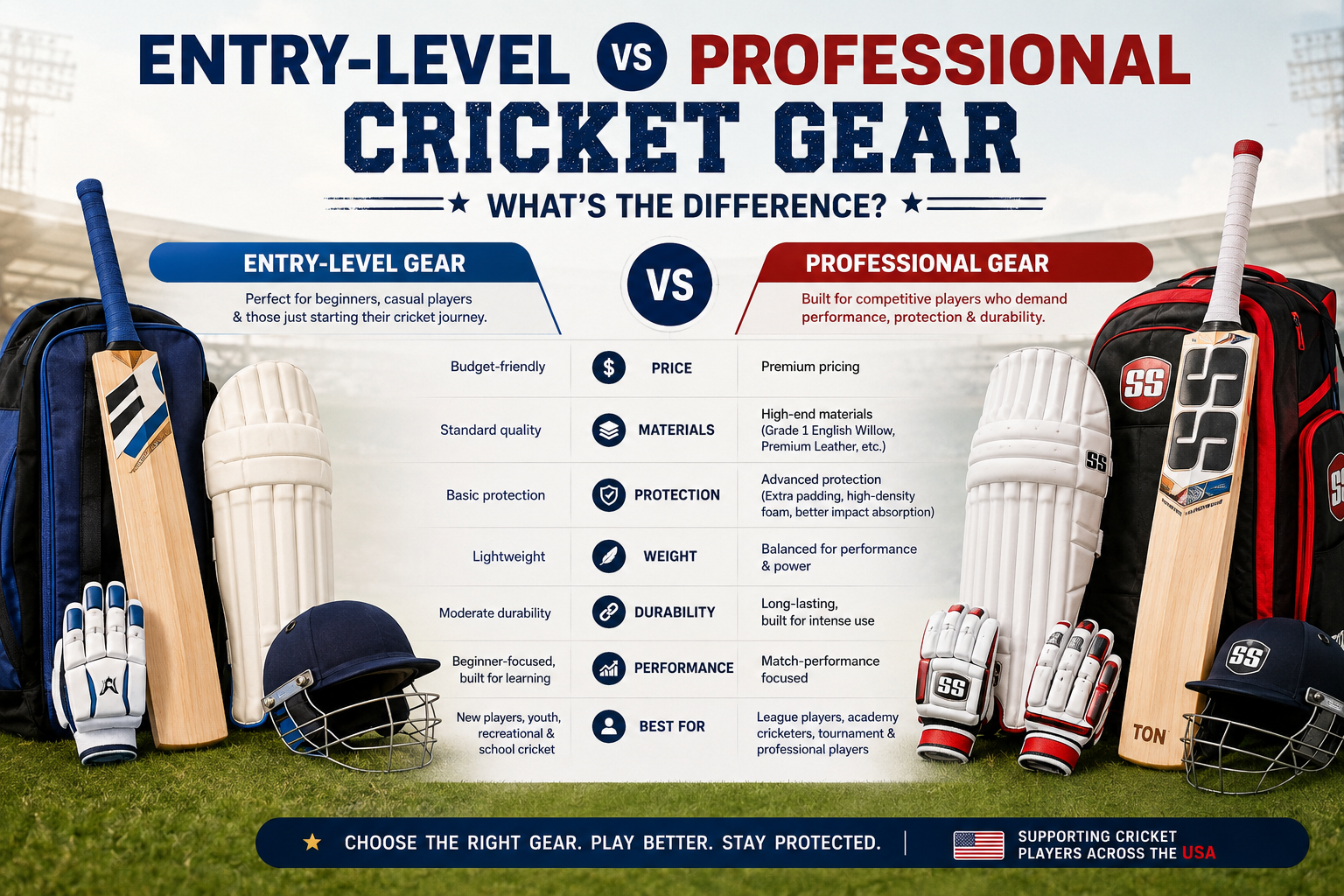 Entry-Level vs Professional Cricket Gear: What’s the Difference?
